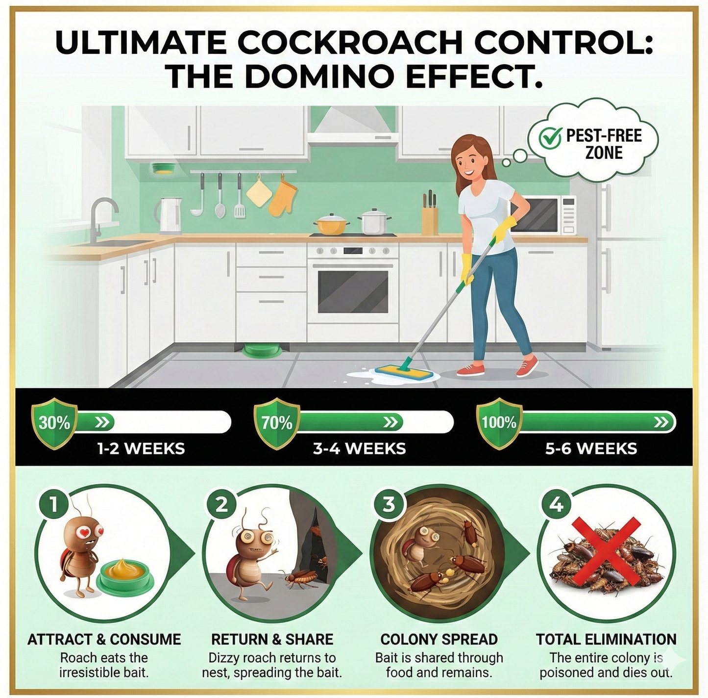 COCKROACH KILLER GEL | 🔥FLAT 50% OFF SAVING🔥