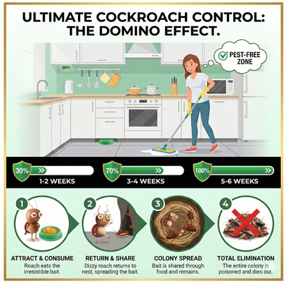 COCKROACH KILLER GEL | 🔥FLAT 50% OFF SAVING🔥